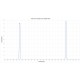 New ALP-T Dual Band (Ha-OIII) 3nm FILTER from Antlia 2"